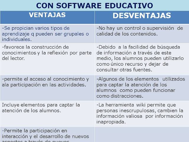 Caracteristicas Ventajas Desventajas Software Educativo Ventajas