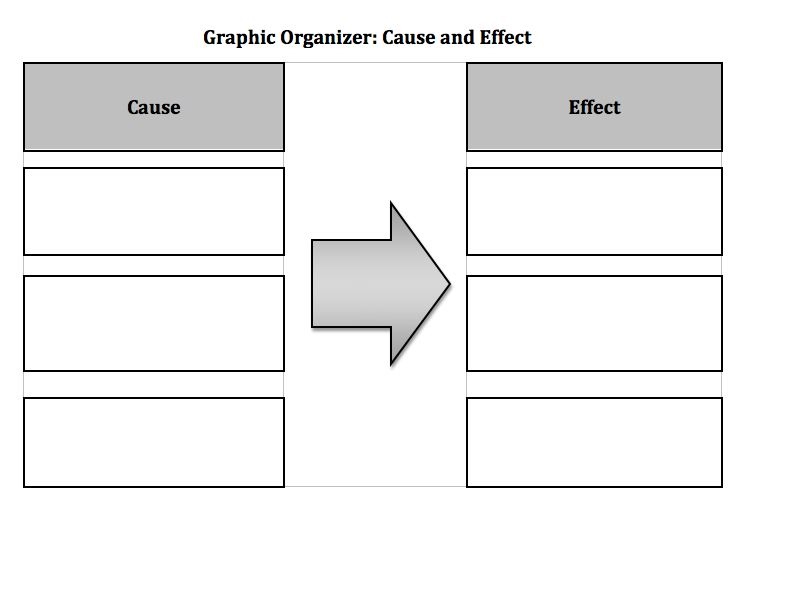 Cause And Effect Map In My Classroom: The Forest And The Trees: Cause And Effect Text Structure