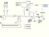 Home Plumbing Diagram Home Plumbing Diagram