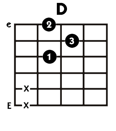Chords D