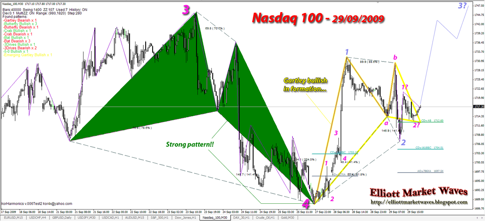 [ndx100+count1.gif]