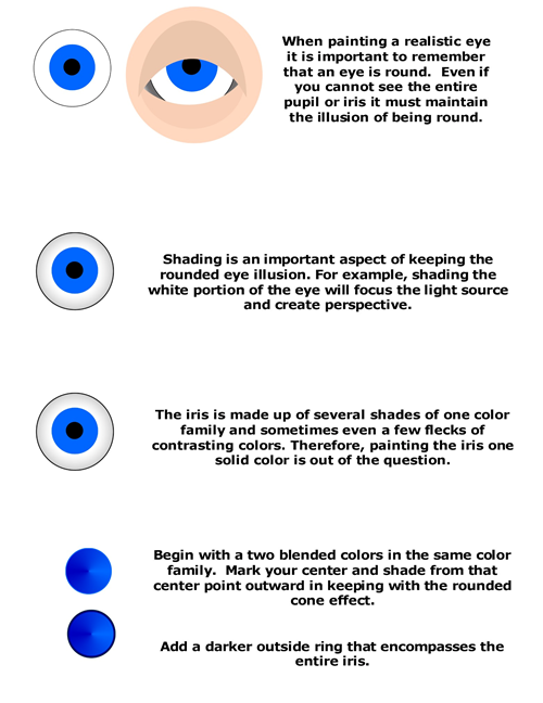 Simple Guide for Painting Eyes