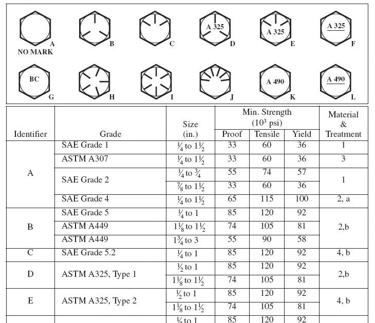 My World, My Life Grade Identification Marks and Mechanical Properties