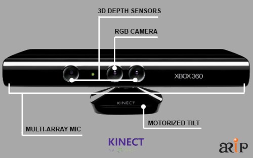 xbox one kinect for mac xbox one kinect for mac