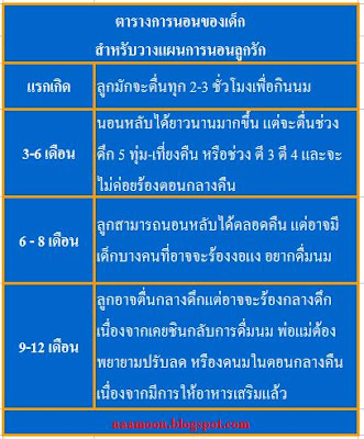 การนอนของเด็ก สำหรับแม่ลูก