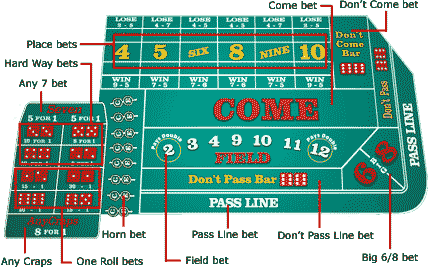 casino craps rules casino craps rules
