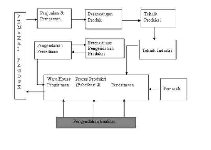 Ijonkhandy Siklus Manufaktur Pemasaran Pemesanan