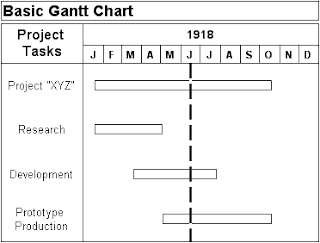Gantt Chart Software Engineering