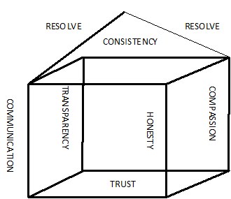 [Leadership+House.bmp]