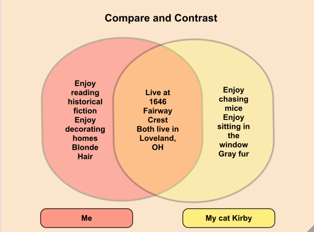 bloggin with kristi swartz pe2_googledocs templates venn diagram character comparison