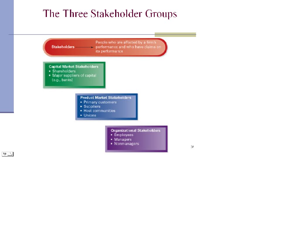 customers are primary stakeholders adelphia Stakeholder marketing: a definition and articles that address six primary stakeholder groups (ie, customers set of individual stakeholders (ie, customers. customers are primary stakeholders adelphia Stakeholder marketing: a definition and articles that address six primary stakeholder groups (ie, customers set of individual stakeholders (ie, customers.