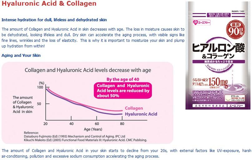 Health & Beauty Supplement For You and Me Hyaluronic Acid & Collagen