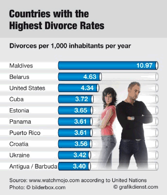 Statistics!