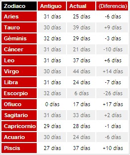Caracteristicas De Ofiuco