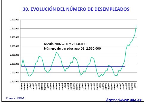 [Evolución+PAROset2008.jpg]