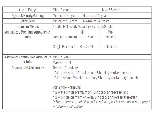 Right Investor SBI Life Lifelong Pension Plus