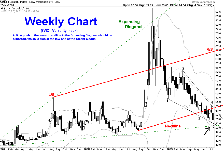 [072009vixWeekly.GIF]