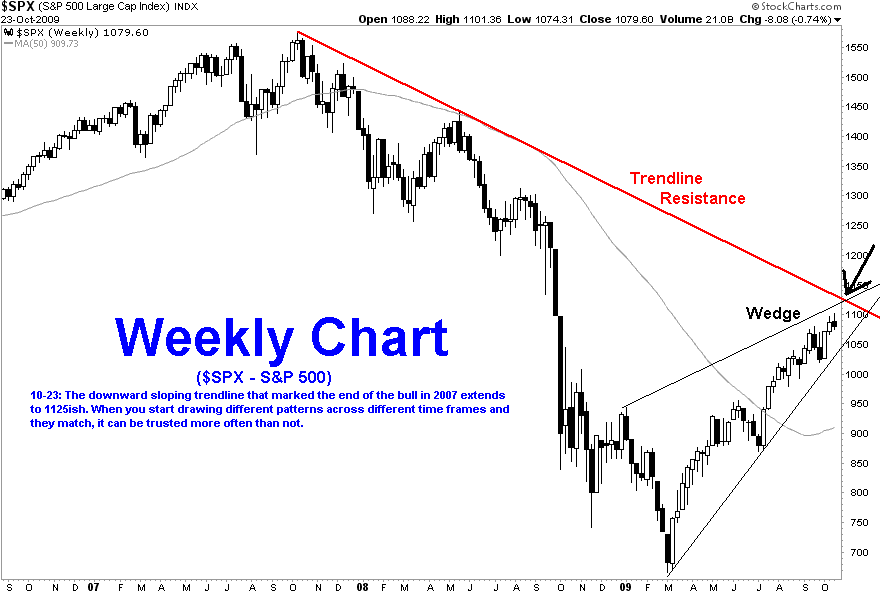 [spxWeekly.GIF]