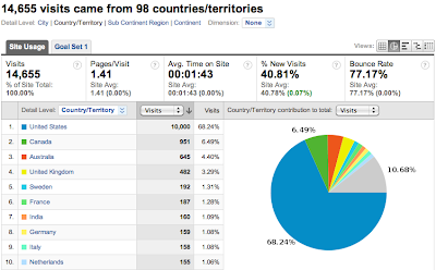 International Visitors to Atomic Insights 1