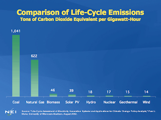 energy source lifecycle emissions