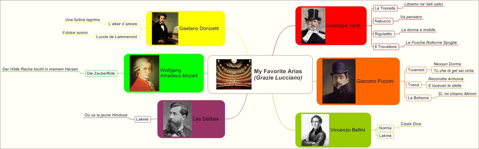 [Operas+Favoritas.jpeg]