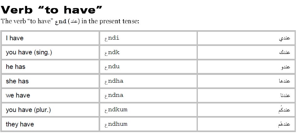 Learn Moroccan Arabic Language: The Verb "to have"