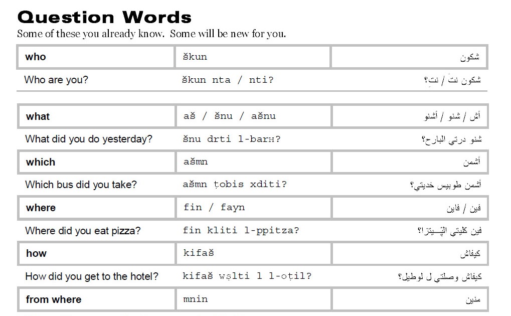 Learn Moroccan Arabic Language Questions words