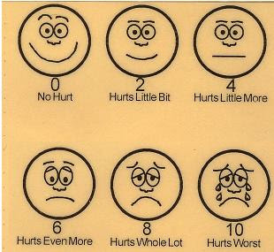 Faces Pain Chart