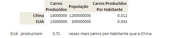 [CarrosProduzidos.bmp]