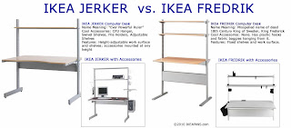 Jerkersearcher Com Everything Ikea Jerker Including
