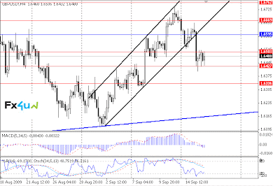 forex tradingcharts com chart