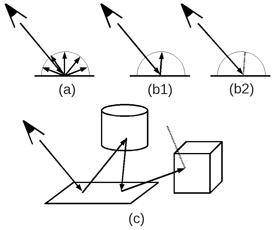 Roulette Sampling Fitness proportionate selection