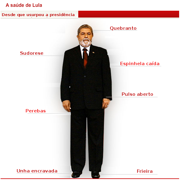 Saúde do Lula