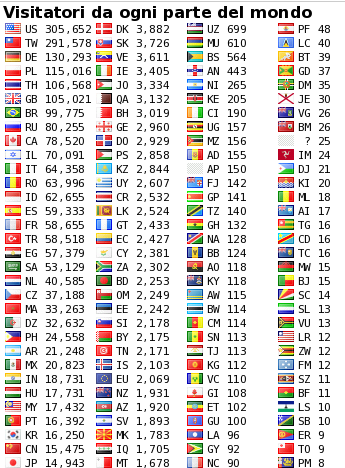 Disegni Di Bandiere Del Mondo Da Colorare