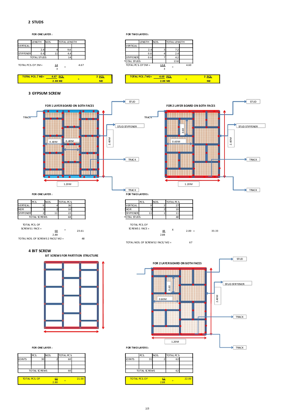 Quantity surveying dissertation topics