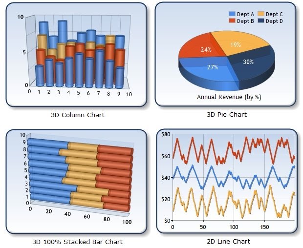 Net Framework Chart Controls