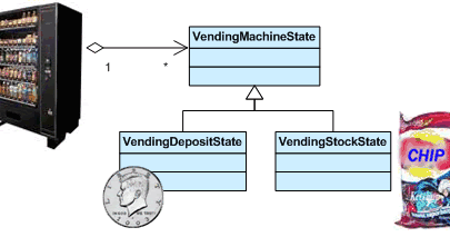 Behavioral Design Pattern Example Behavioral Design Pattern Example