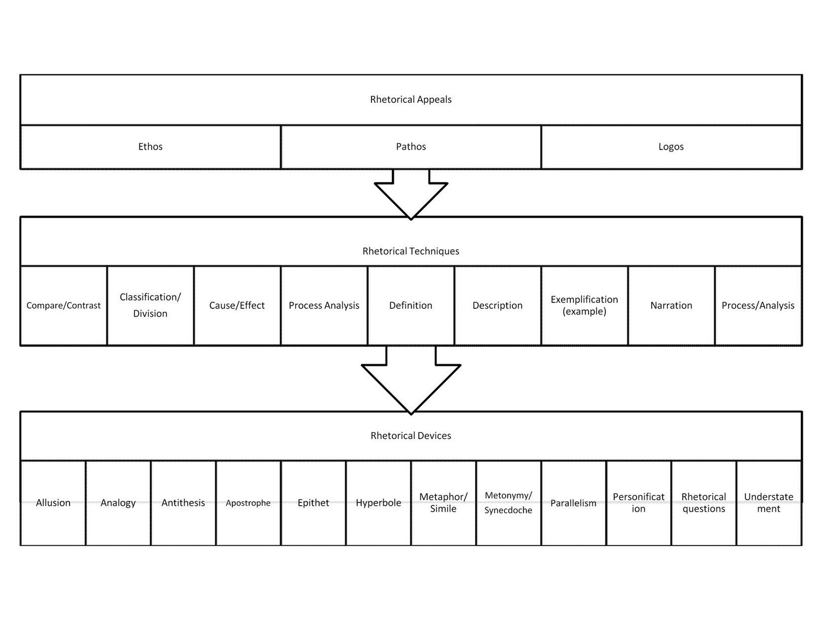 [Rhetorical+Chart.jpg]