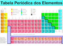 A TABELA PERIÓDICA