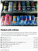 Caffeine packed energy drinks