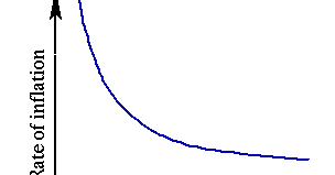 trade off between inflation and unemployment pdf