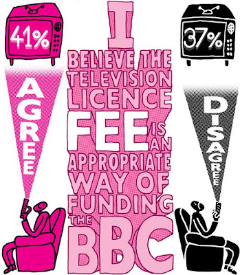 BBC licence fee