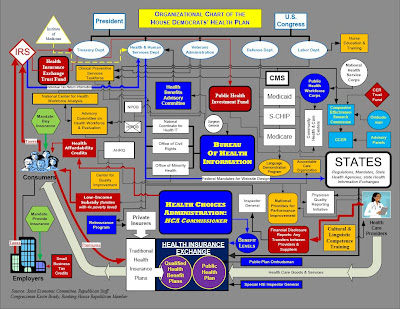 Health Care Diagram