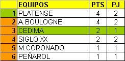 Torneo Hugo Curto 2009 - FASE REGULAR