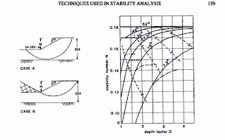 Stability Number Taylor Chart