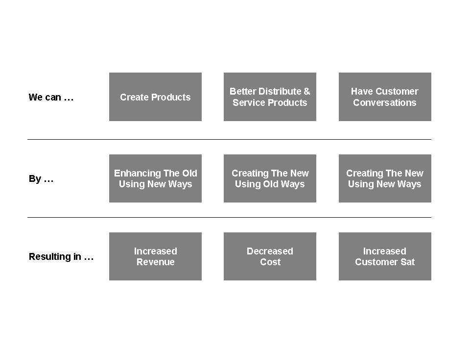 [InnovationDecisionTree.png]