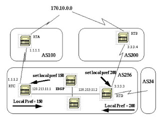 Bgp Local Preference Attribute Explained