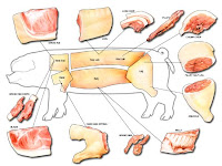 Edible parts of A Pig