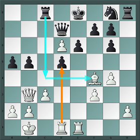 Can I decline the Vienna Gambit with my bishop (Bd6)? – Adventures of a  Chess Noob