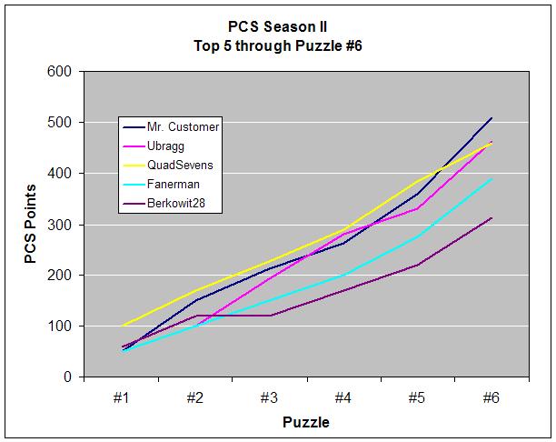 [PCSII-1-RankingGraph.JPG]
